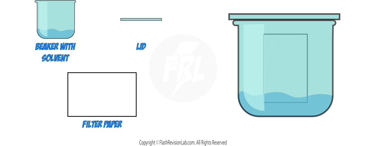 Chromatography